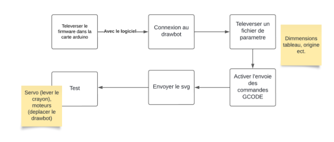 etudes2