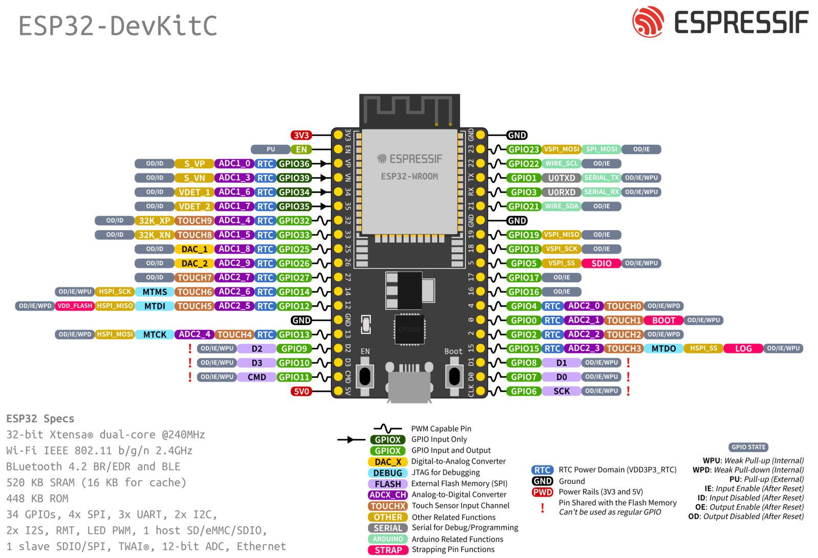 esp32