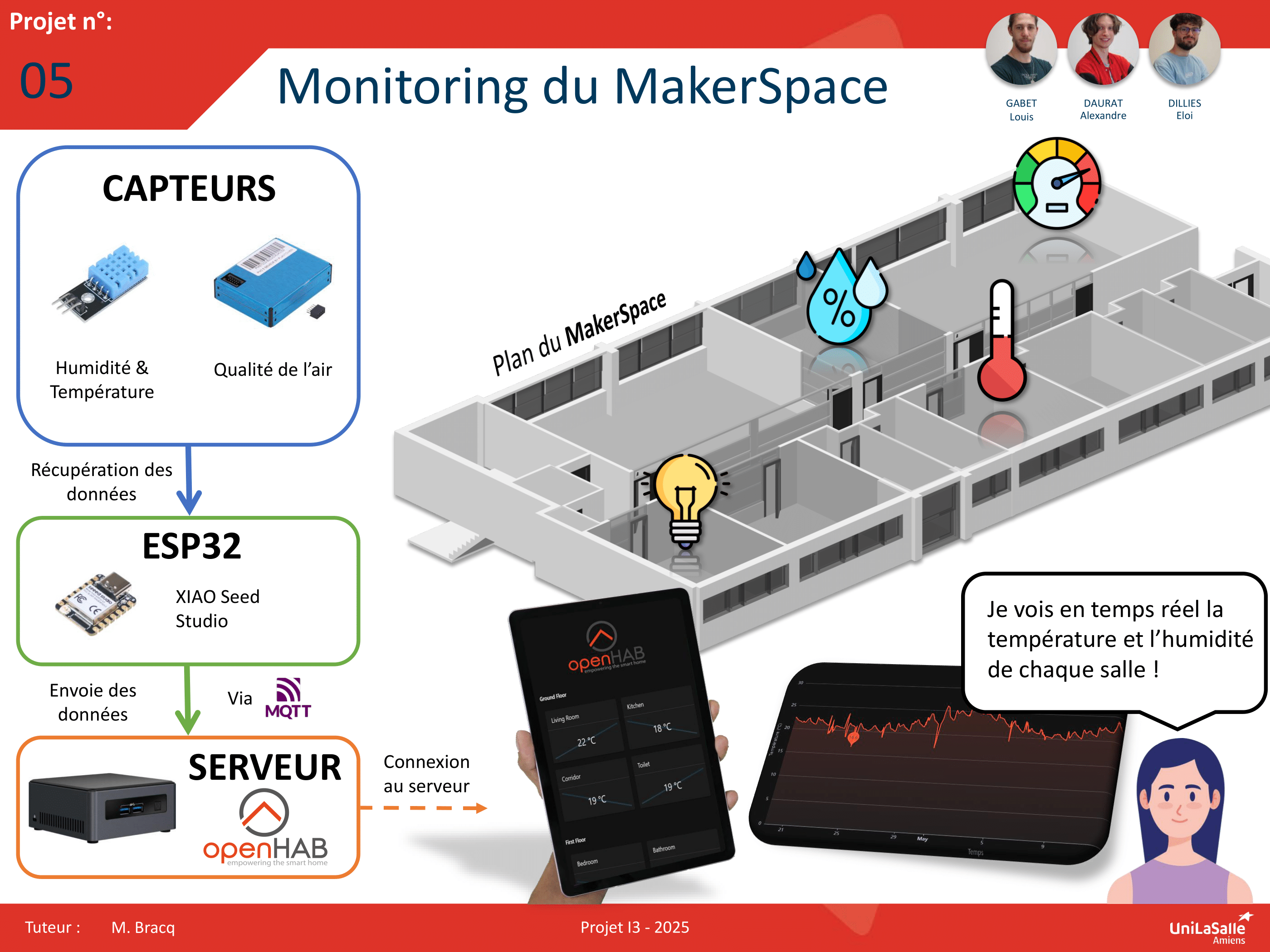 Poster projet