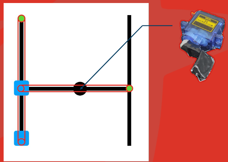 schema