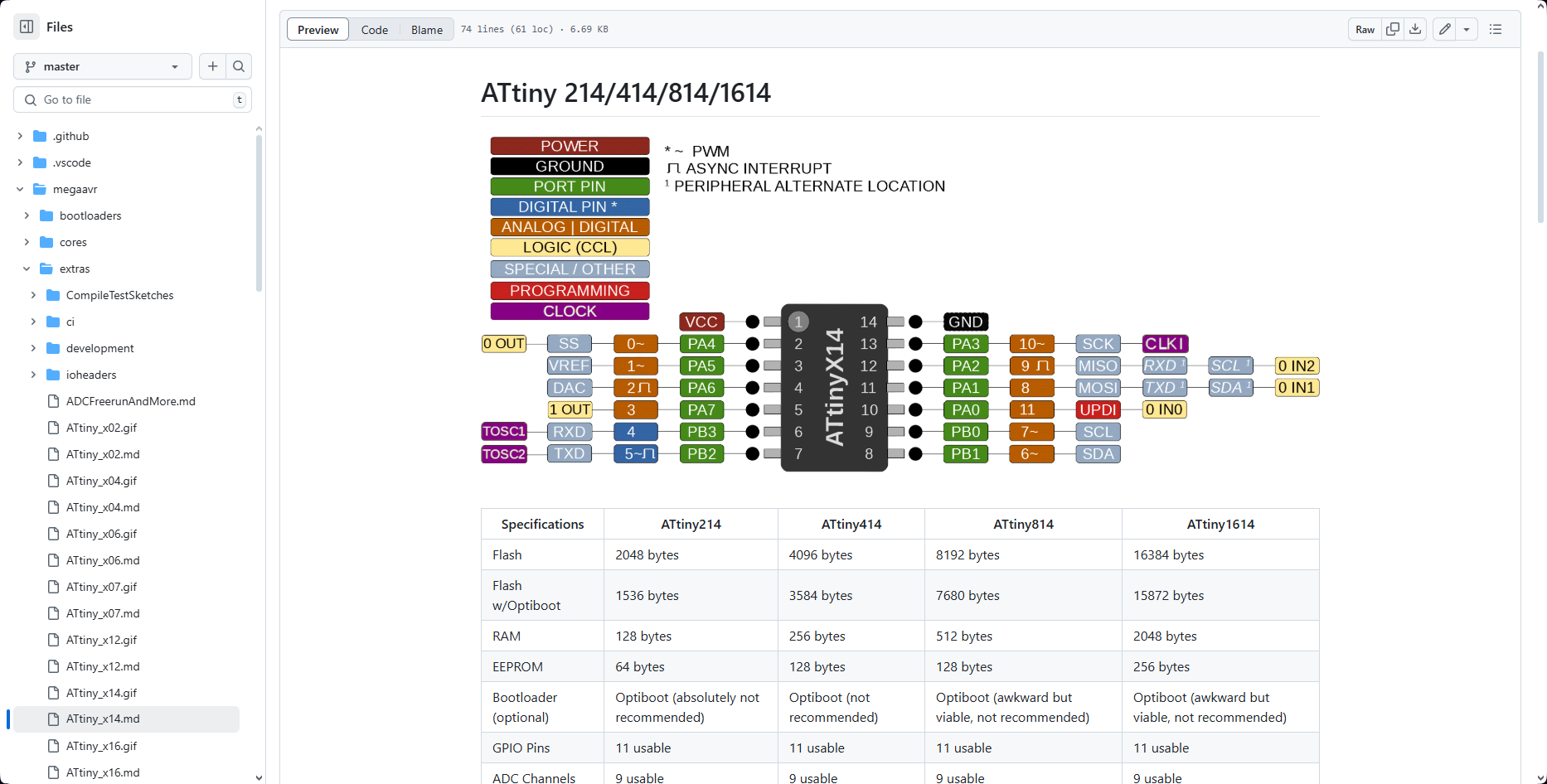 ATtiny x14