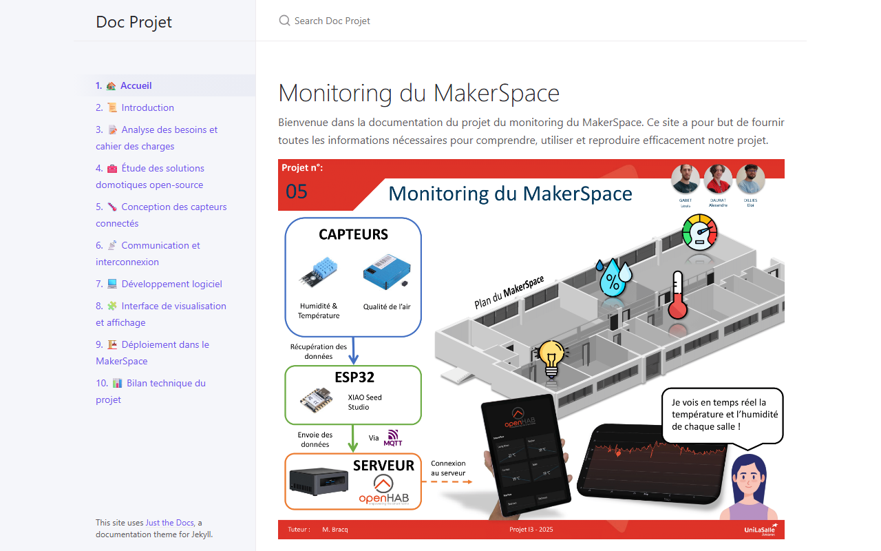 Aperçu de I3 MakerspaceMonitoring